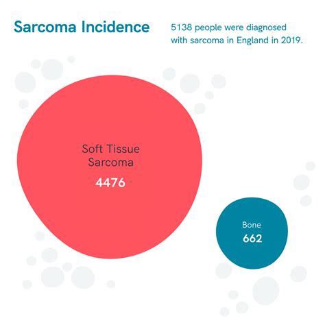 tests for soft tissue sarcoma|is soft tissue sarcoma deadly.